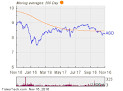 abrdn Global Dynamic Dividend Fund Logo