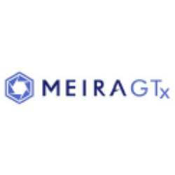 MeiraGTx Holdings plc Ordinary Shares Logo